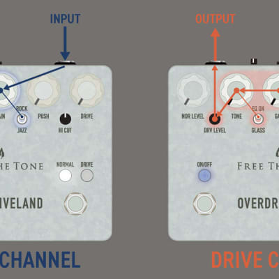 Free The Tone Overdriveland ODL-1 For Sale | Free Shipping